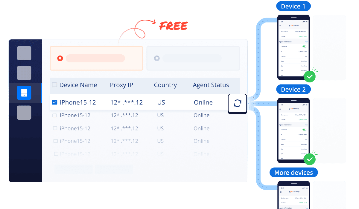 Mobile cloud control: